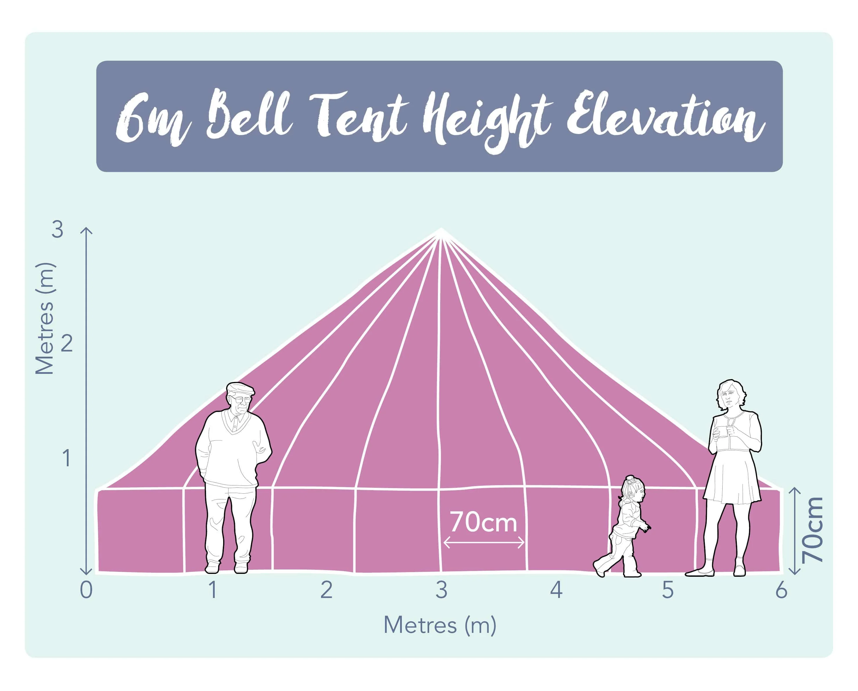 6m Bell Tent 285gsm 100% Natural Canvas | Twin Door - Image 21