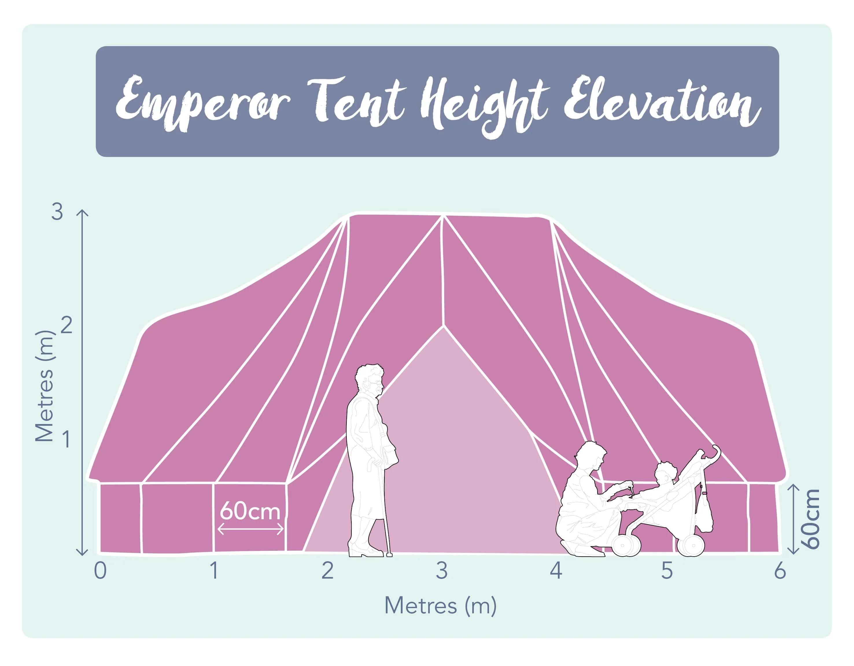 6m x 4m Emperor Tent 'Pro' 360gsm 100% Proban© Flame Resistant Canvas | StoveMate - Image 25