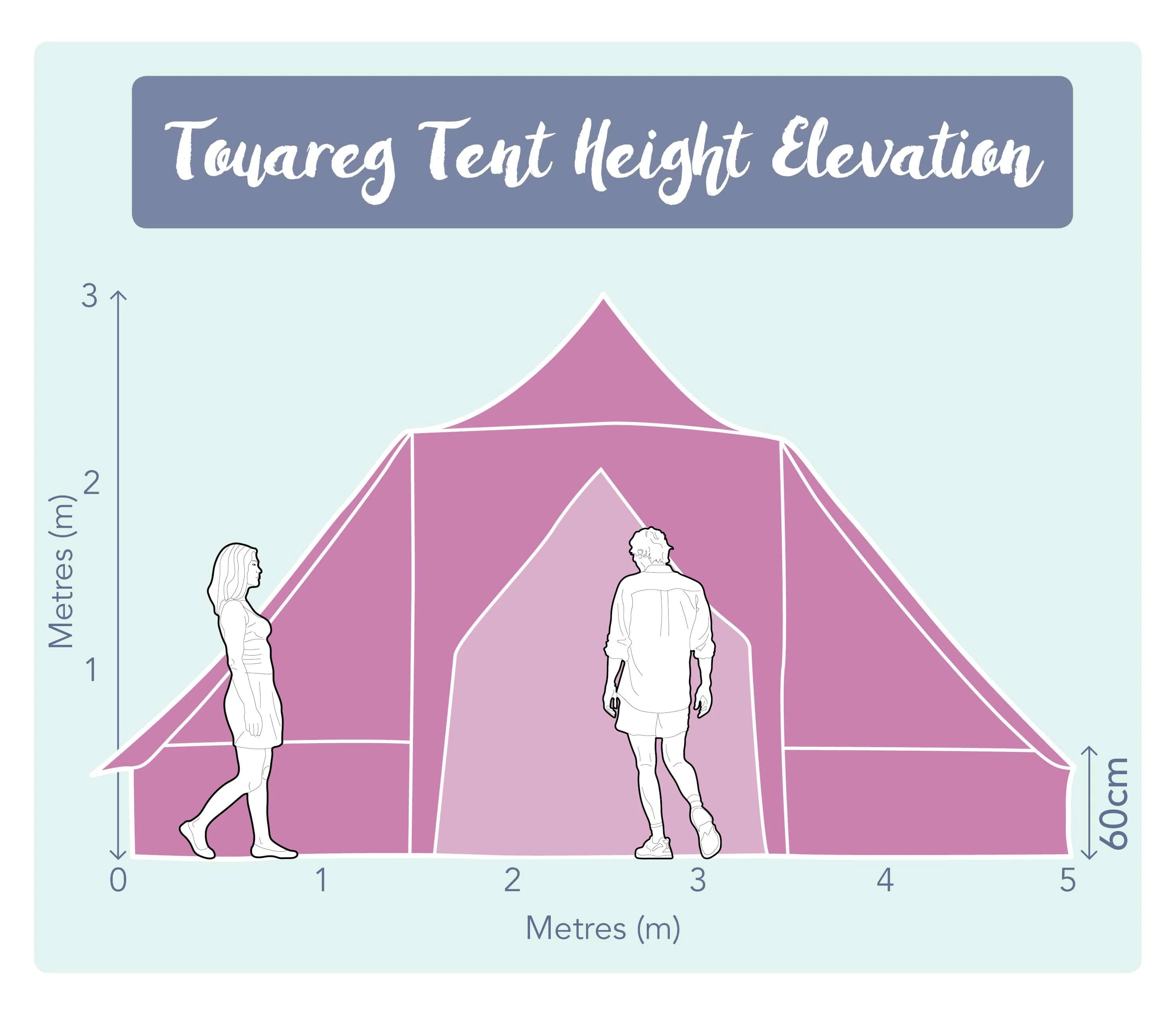 5m x 4m Touareg Tent 'Superlite' 200gsm High Grade Polycotton Canvas - Image 20